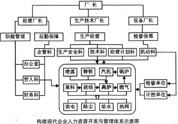 厂区直招和人力资源介绍有什么区别?对于只做
