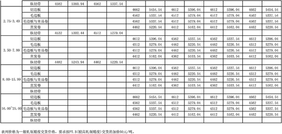 20127²Ʒ۸SS330 SS400 Q235B ST37-2 S235JR 