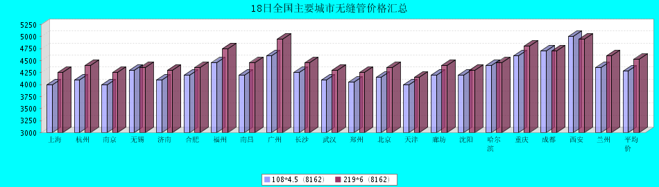 点击打开原图