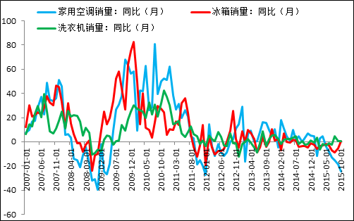 透过宏观面预测2016年钢材价格走势图片