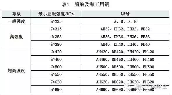 新版《内河船舶法定检验技术规则