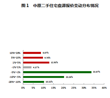 95%鱨µ ֽ롰г