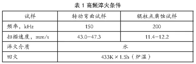 QQ鎴