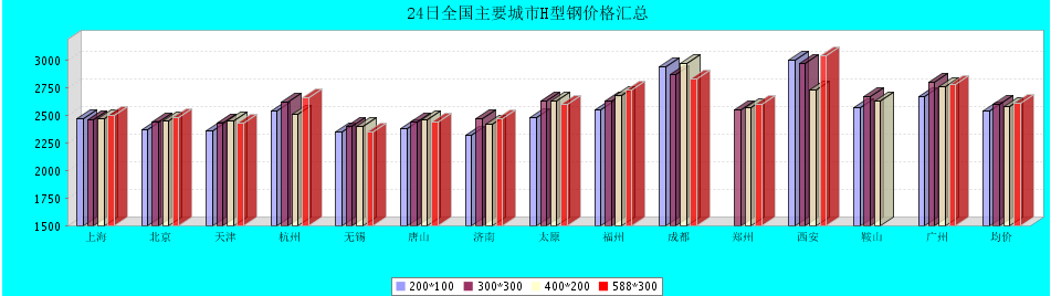 QQ鎴