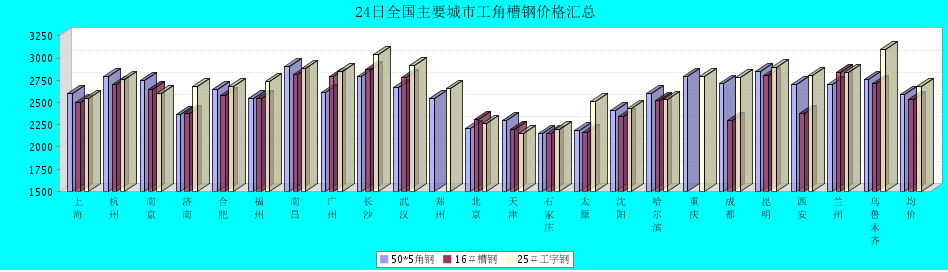QQ鎴