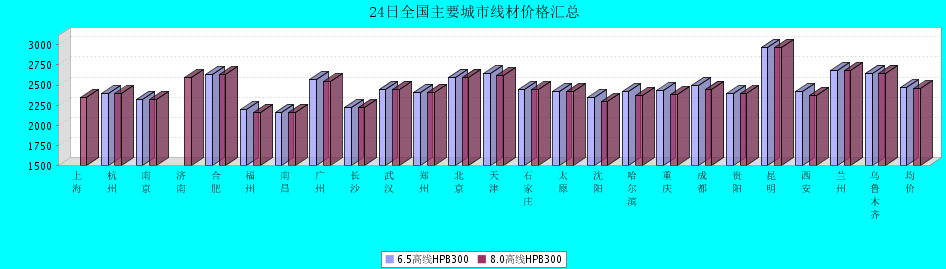 QQ鎴