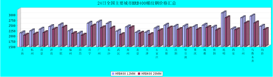 QQ鎴
