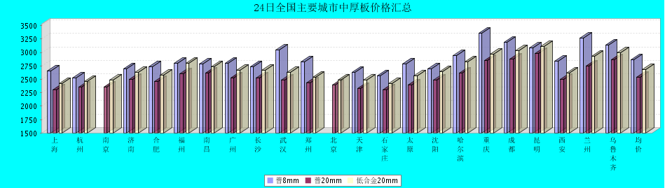 QQ鎴