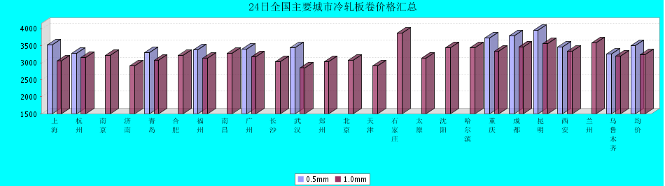 QQ鎴
