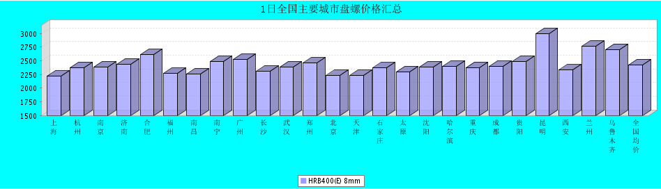 QQ鎴