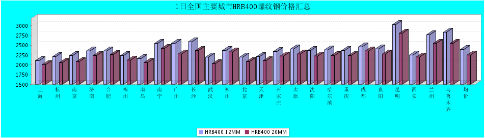 QQ鎴