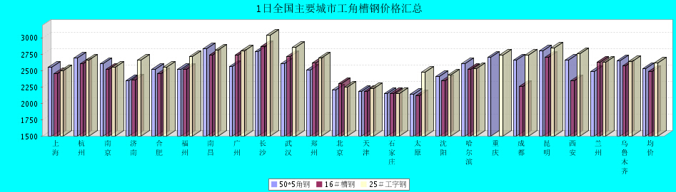 QQ鎴