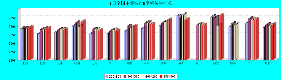 QQ鎴