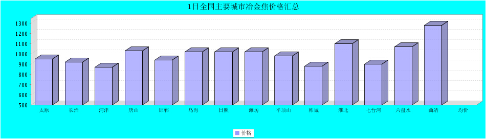 QQ鎴