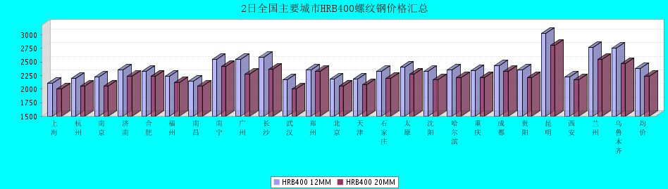 QQ鎴