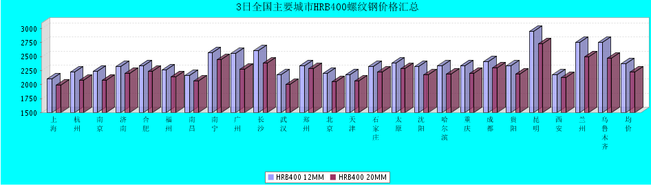 QQ鎴