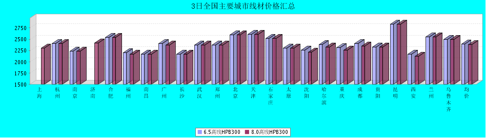 QQ鎴