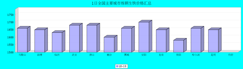 QQ鎴