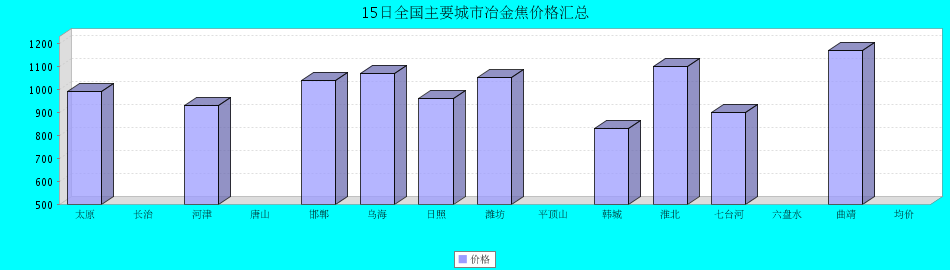 QQ鎴