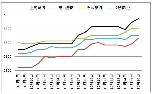 QQ鎴