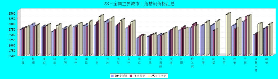 QQ鎴