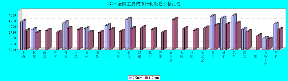 QQ鎴