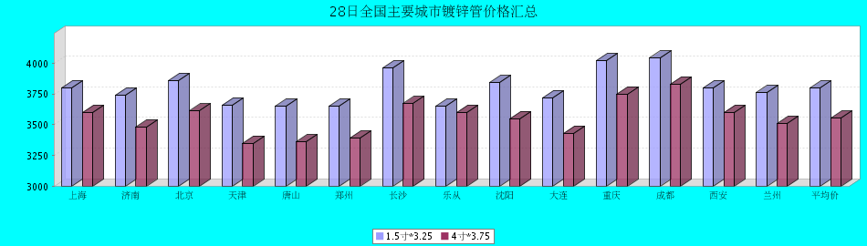 QQ鎴
