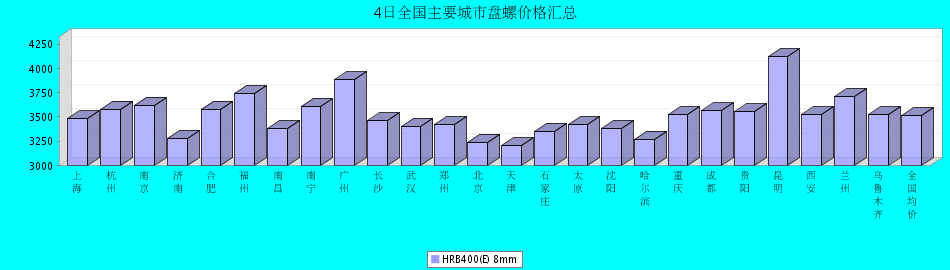 QQ鎴