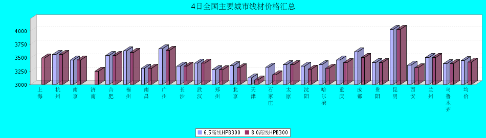 QQ鎴
