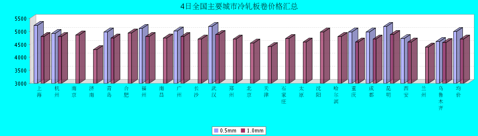 QQ鎴