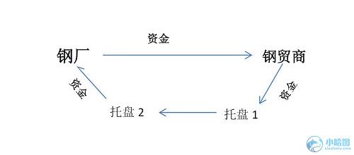  ҵ4