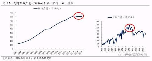 ҹӴÿϸ֡ϸֲıͨΪ2~3%ҹĿǰѾﵽ80ڶ֣2%ÿķϸʹﵽ1.6ڶ֡ƽÿ7-8ڶֲִָ㣬ԤƵ2020ĩҹﵽ100ڶңʱÿķϸԴɴﵽ2ڶ֡