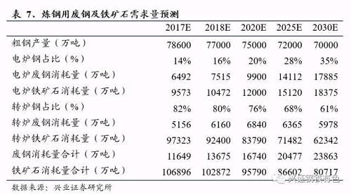ʯ۸геĿռ䡣2016꣬ȫǰĴɽˮӹȡءغͱغFMGĺϼƲԼ10.5ڶ֣ɽֽ6500ֲܣδƻĿǰʯѾڹӦʣĻ֮УԤδŷϸֱȵʯʣĳ̶ȽһӴ󡣸ǰ㣬2020꣬ҹʯ½1.5ڶ֣Ӻгҹɽĳɱʯ۸񽫳ֽϴ»۸ˮƽĴɽĳɱߣҪĴɽĳɱ߻кܴռ䣬ʯ۸ٳ