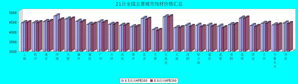 QQ鎴