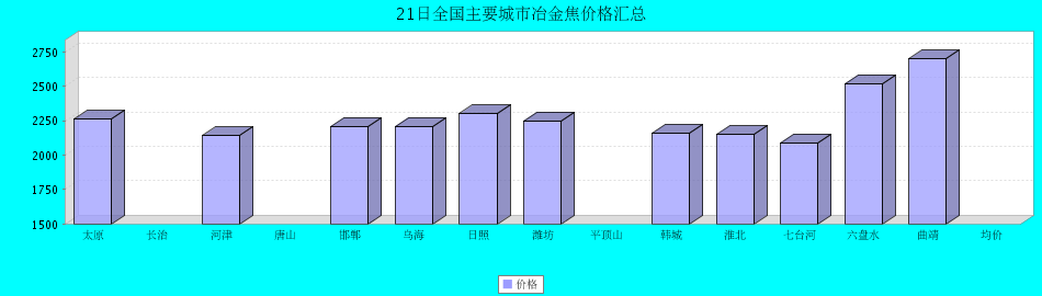 QQ鎴
