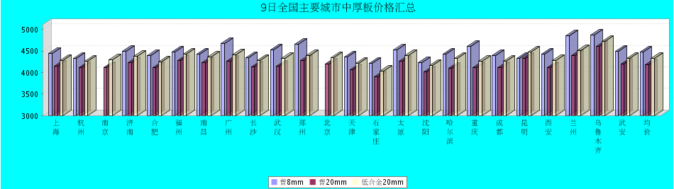 QQ鎴