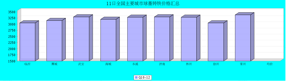 QQ鎴