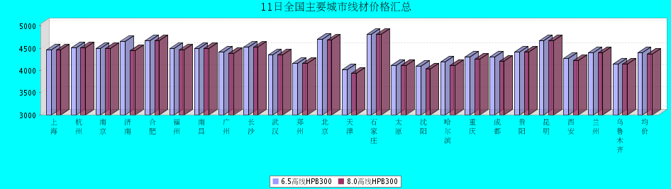 QQ鎴