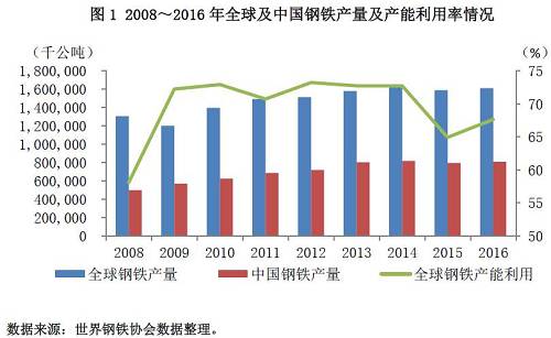 뾭÷չعϵйȥߵʵʩٵ½ȫߵ͡2015ȫгͶԣGDP20147.4%6.9%֮йȥߵʵʩȫй½2016ֲ꣬ϴĵֻȥˮƽ޸ֲͬȥ0.8%ŷ޺ͱ޸ֲȥ󣬷ֱͬ0.5%0.2%޺жƣֱͬ3.4%2.9%ȥ٣ͬ½1.2%ʹάȥˮƽ2016йزгŴ߿ɣزҵչѸ٣ͬȷֱ2.42%1.63%йԷزҵߵսԼȥĽһʵʩԤ2017йάͬˮƽС½