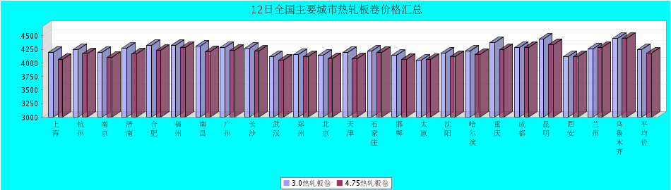 QQ鎴