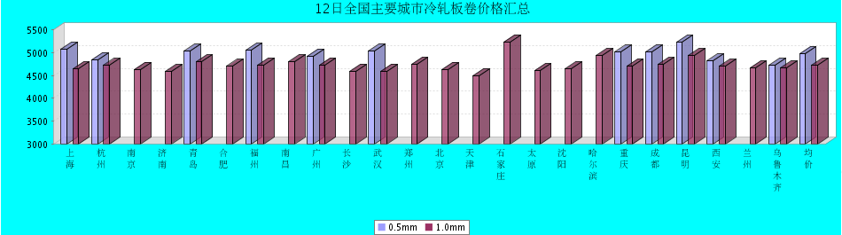 QQ鎴
