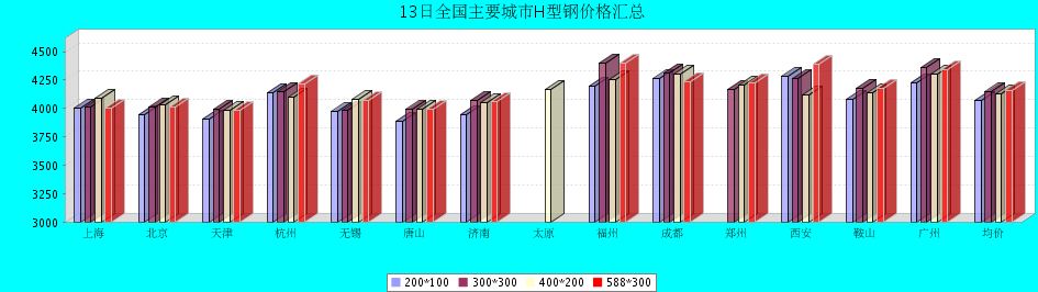 QQ鎴