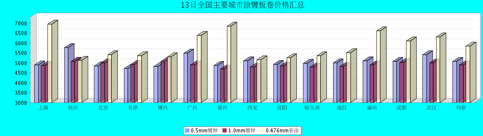 QQ鎴