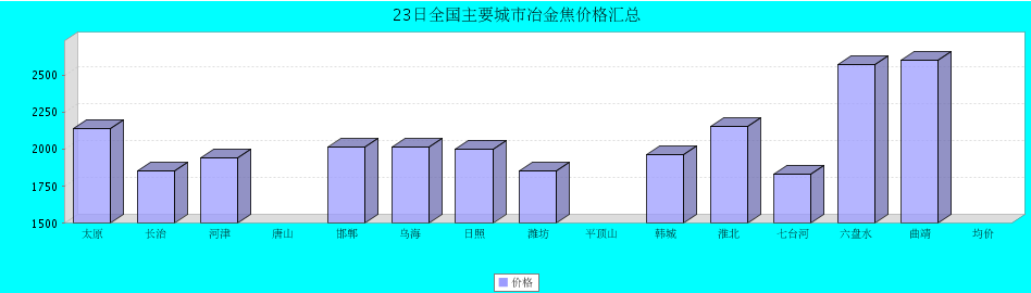 QQ鎴