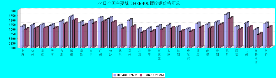 QQ鎴