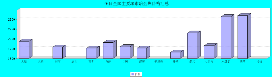 QQ鎴