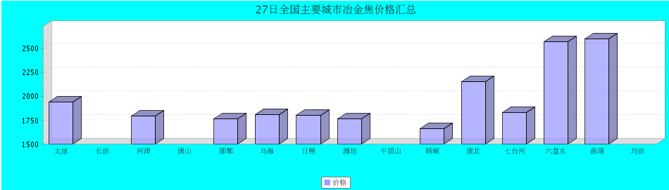 QQ鎴