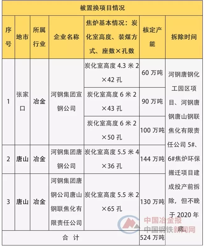 QQ鎴