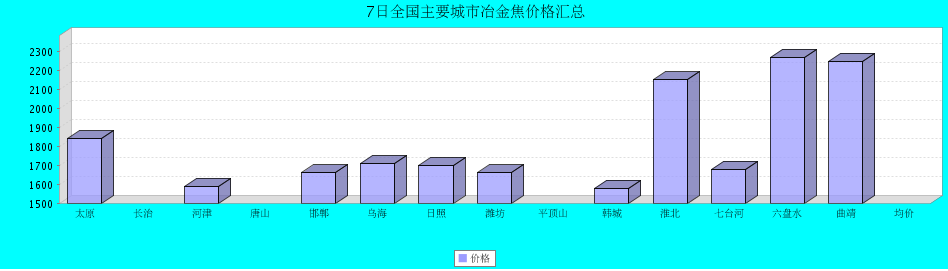 QQ鎴