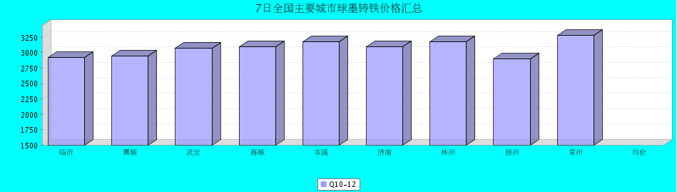 QQ鎴